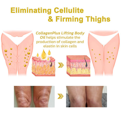 🏙️Flysmus® Skin Firming Cream,Addressing  Crepe ＆ Sagging